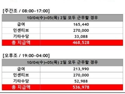 추석연휴 쿠팡 근황ㄷㄷ