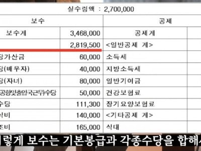 14년차 7급 공무원 월급