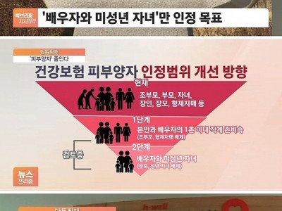 부모도 안 돼? 건보 '피부양자' 줄인다