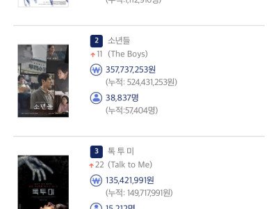 11월 1일 수요일 박스오피스