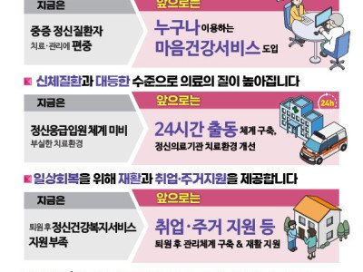 우울증 환자 극도로 많아져서 정부에서 발표한 국가 정신건강정책 4대 전략