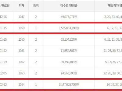 '수동 31억인데 어디에'…로또 1등 미수령 당첨자 감감무소식